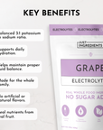 Grape Electrolytes