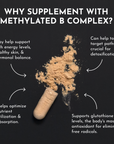 Methylated B Complex
