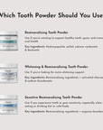 Remineralizing Tooth Powder (Mint)