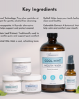 Remineralizing Mouth Wash (Cool Mint)