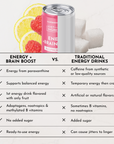 Energy + Brain Boost Raspberry Rush - 8 Pack