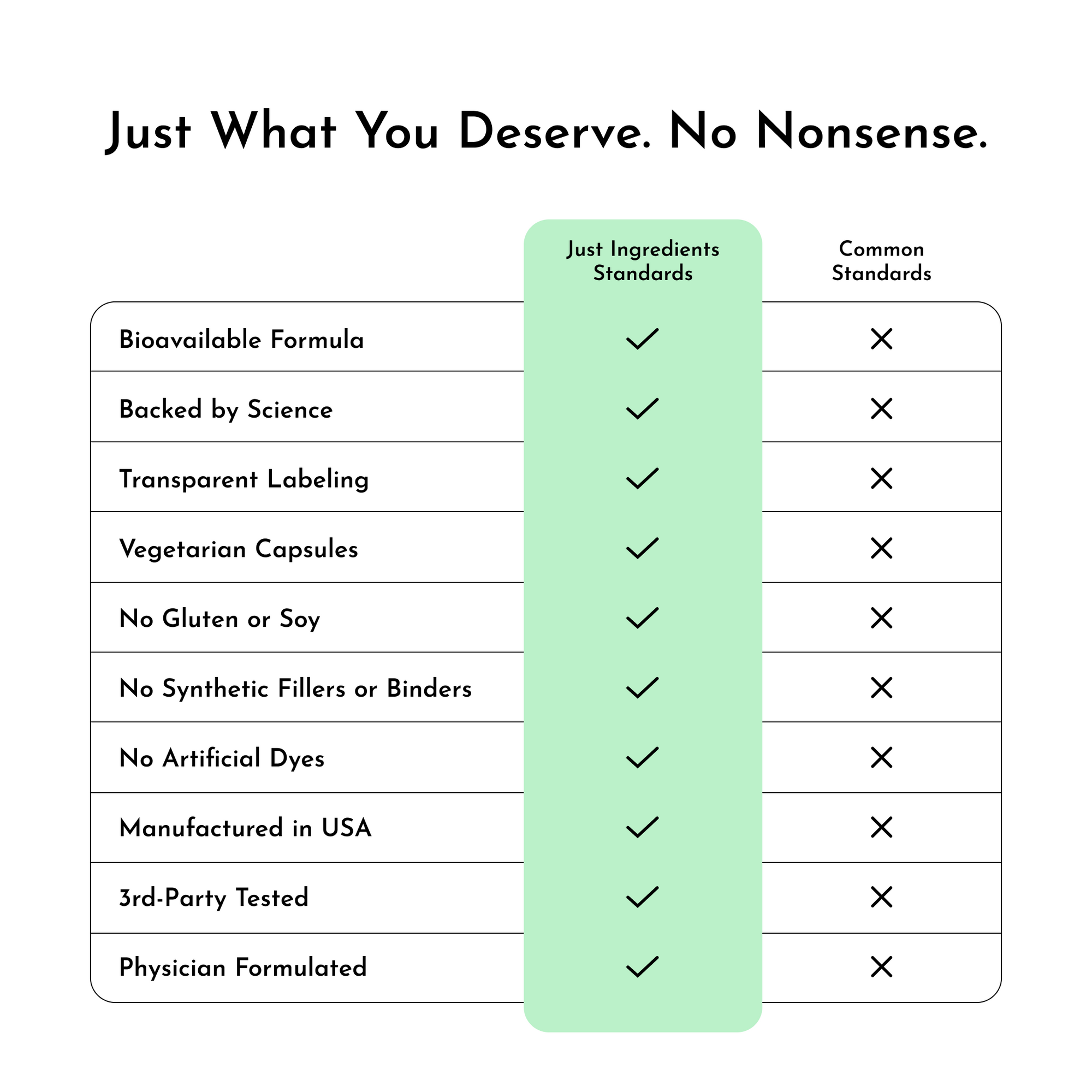 Multivitamin Supplement