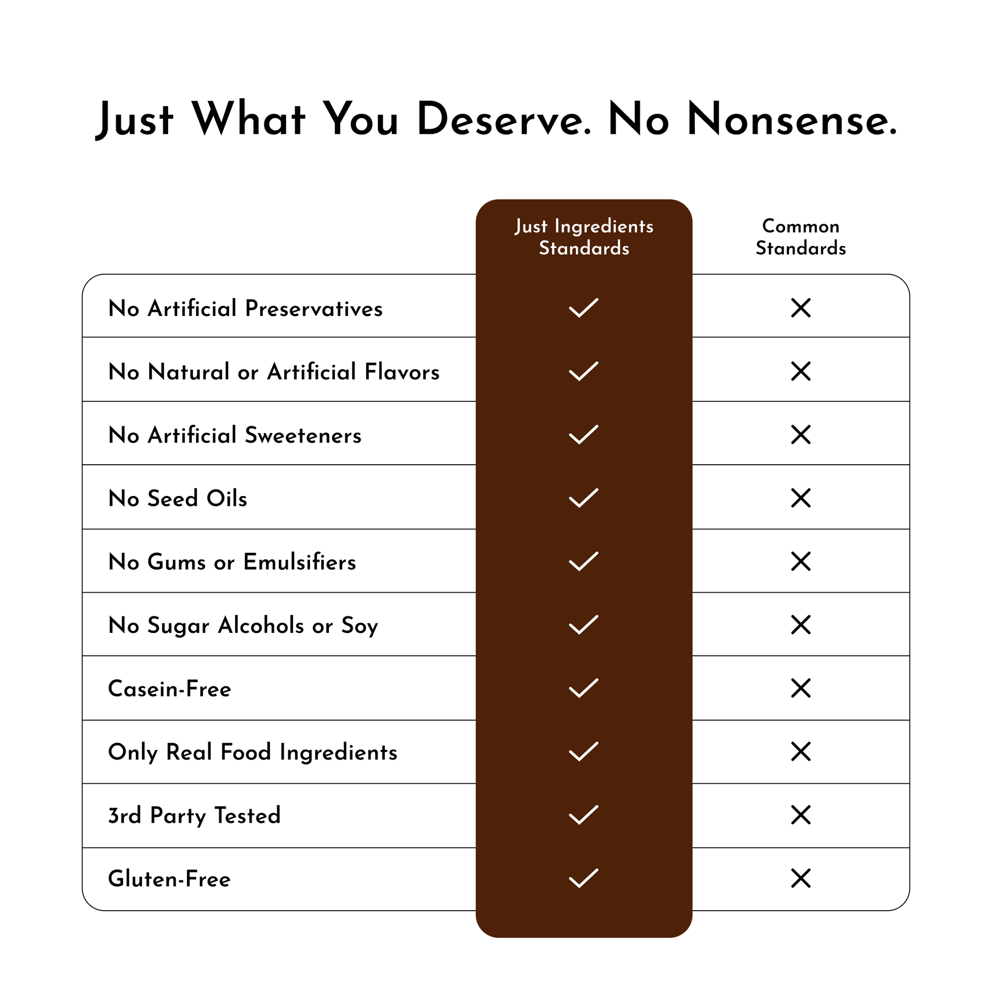 Chocolate Chocolate Chip Protein Snack Bars (Box of 12)