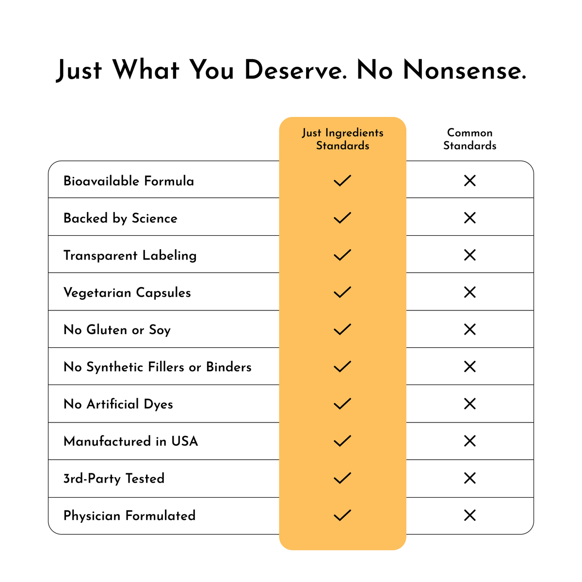 Turmeric Chart Turmeric Complex – Just Ingredients