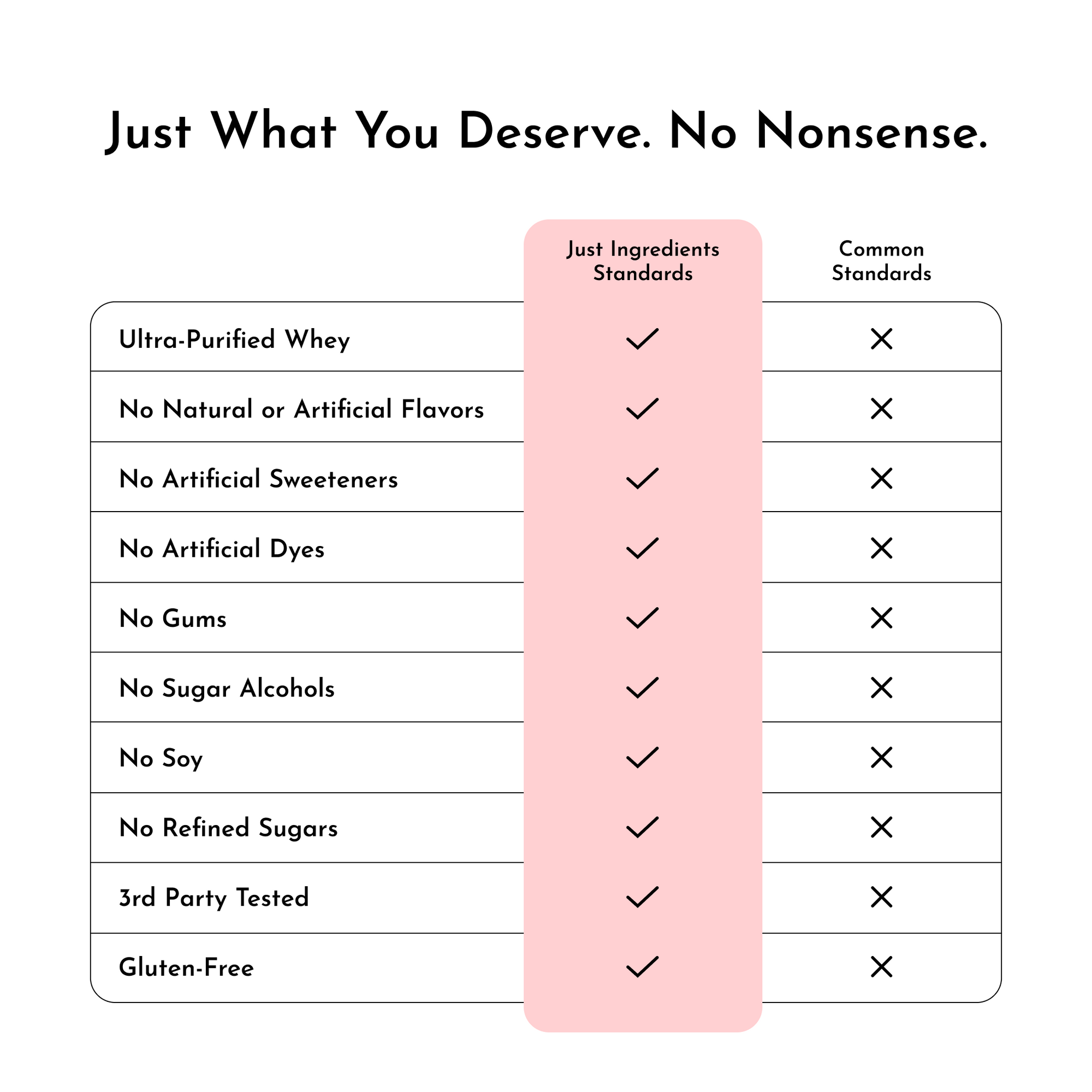 Strawberries &amp; Cream Protein Powder Stick