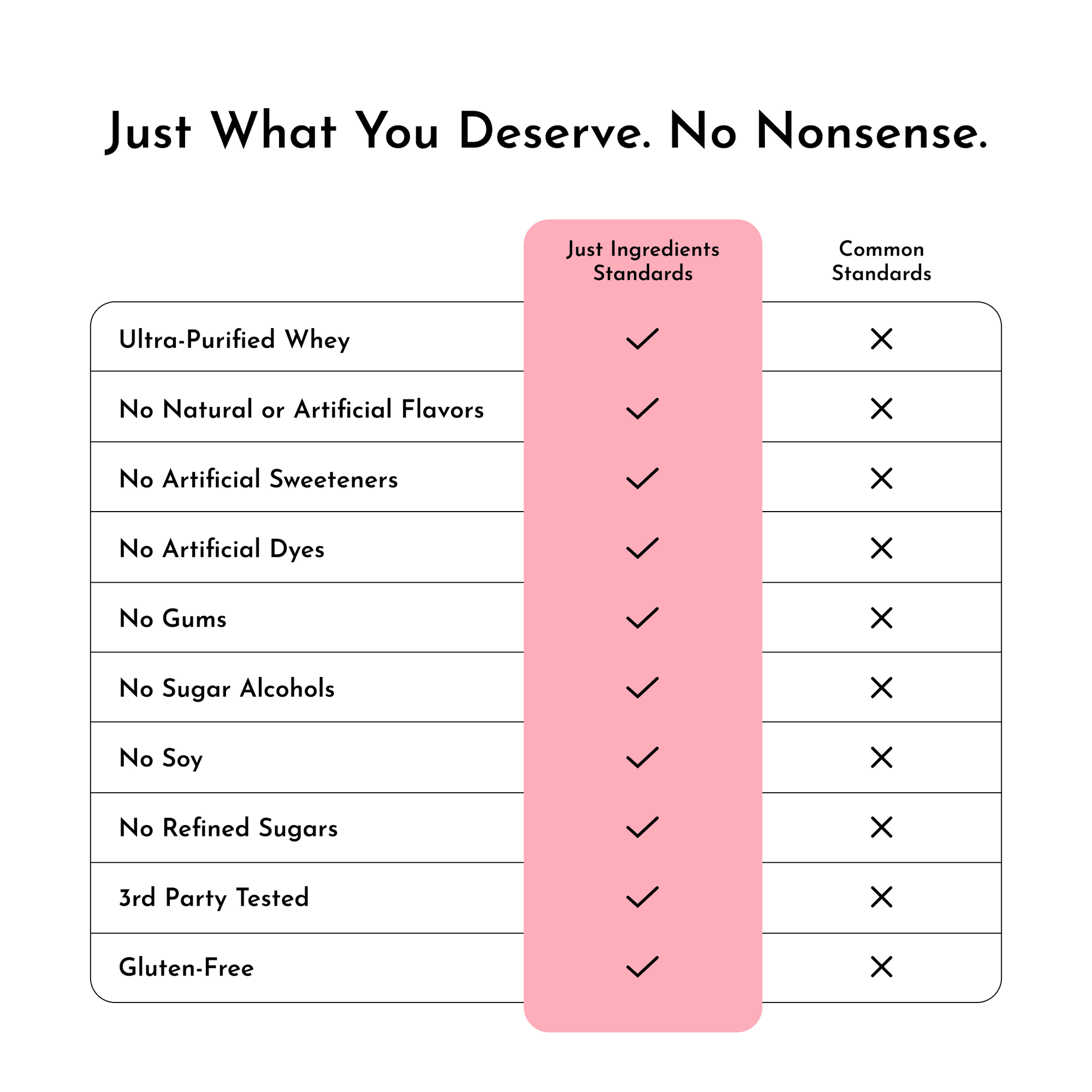 Neapolitan Protein Powder