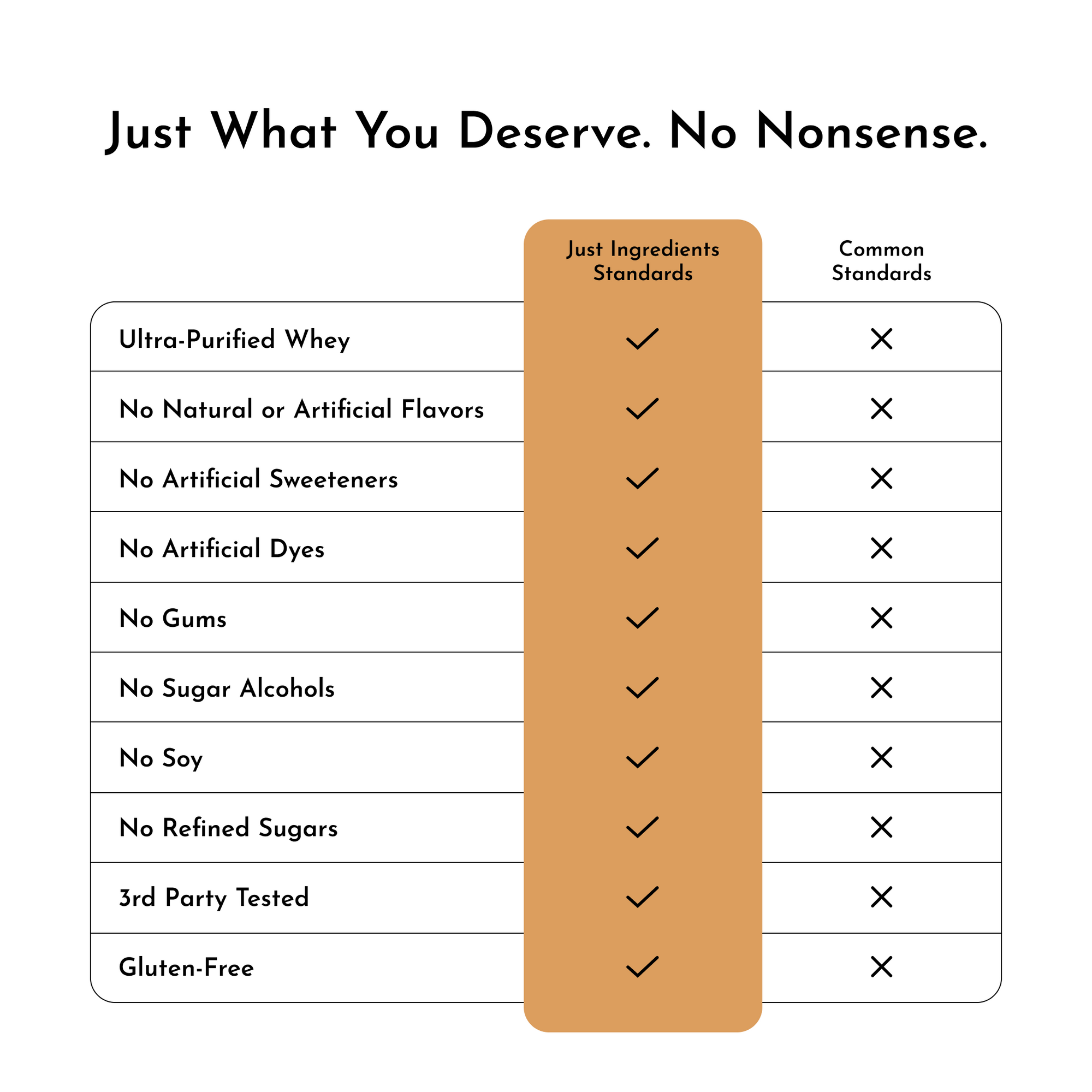 Creamy Peanut Butter Chocolate Protein Powder