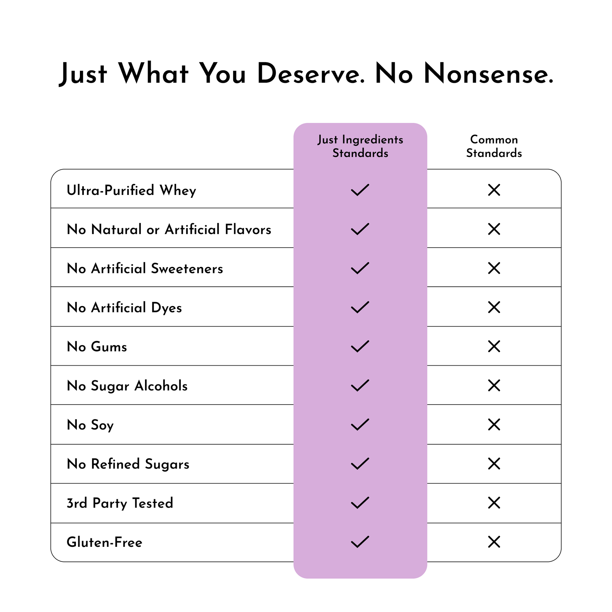 Mountain Berry Protein Powder