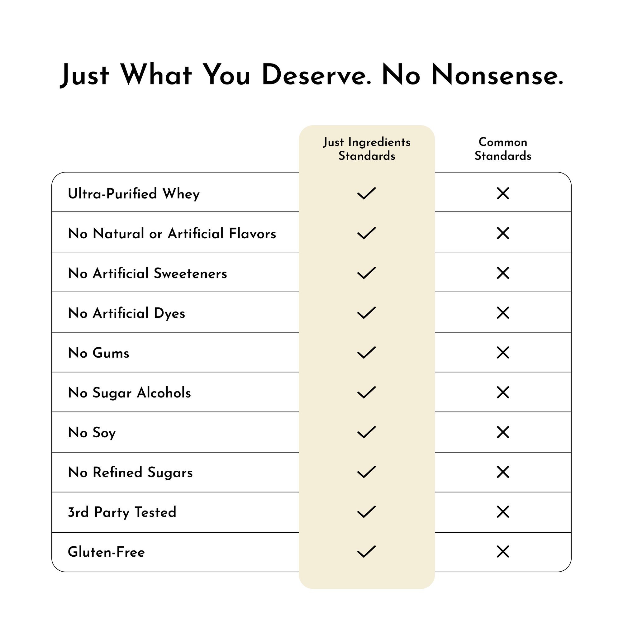 Just Plain Protein Powder