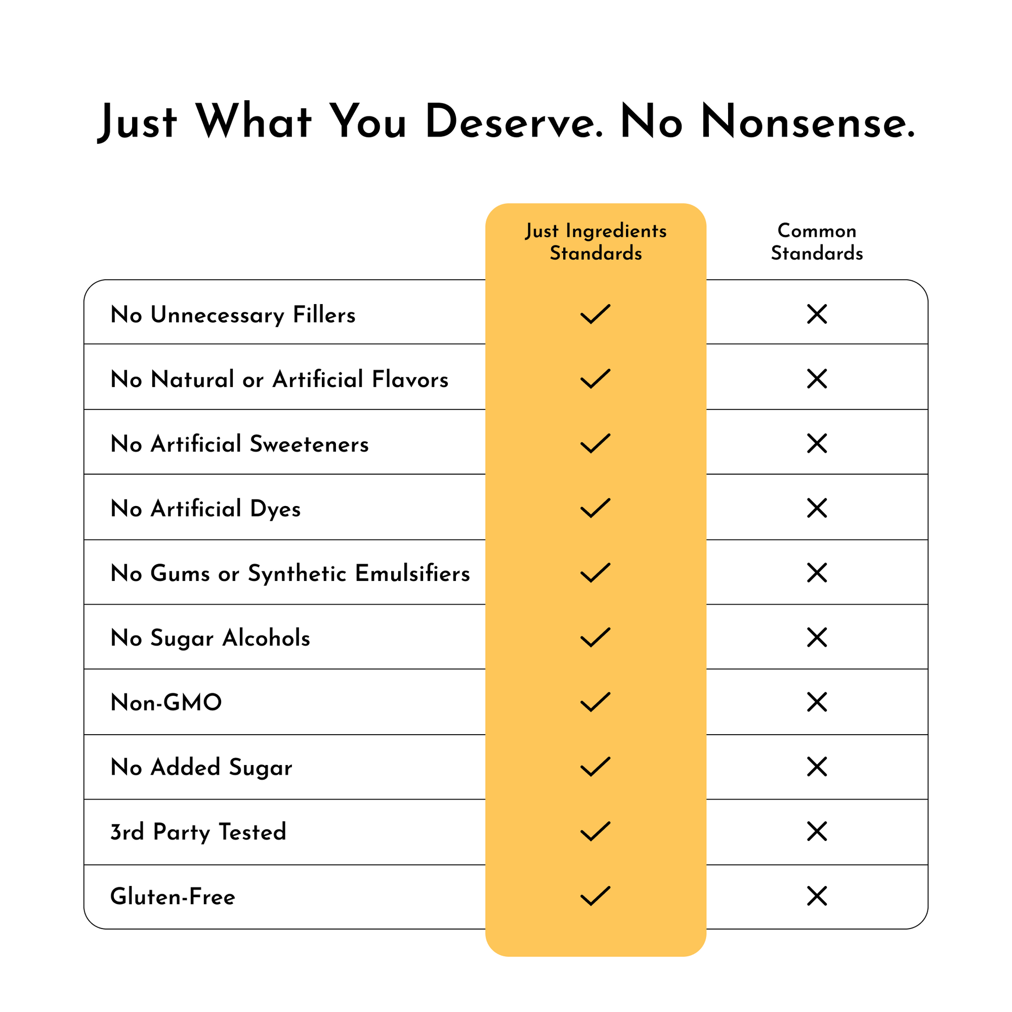 Orange Pineapple Electrolytes Stick