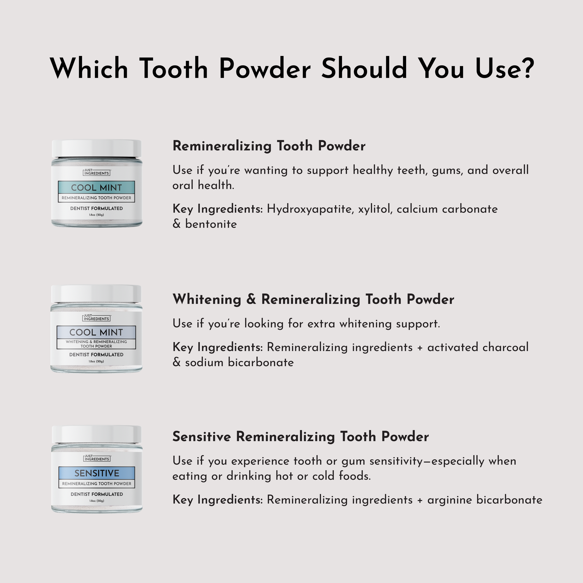 Whitening Remineralizing Tooth Powder (Mint)