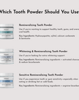 Whitening Remineralizing Tooth Powder (Mint)