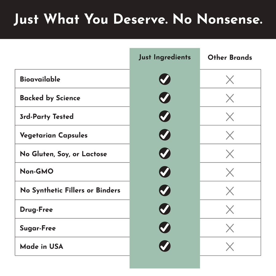 Testosterone Balance