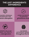 Glutathione Complex