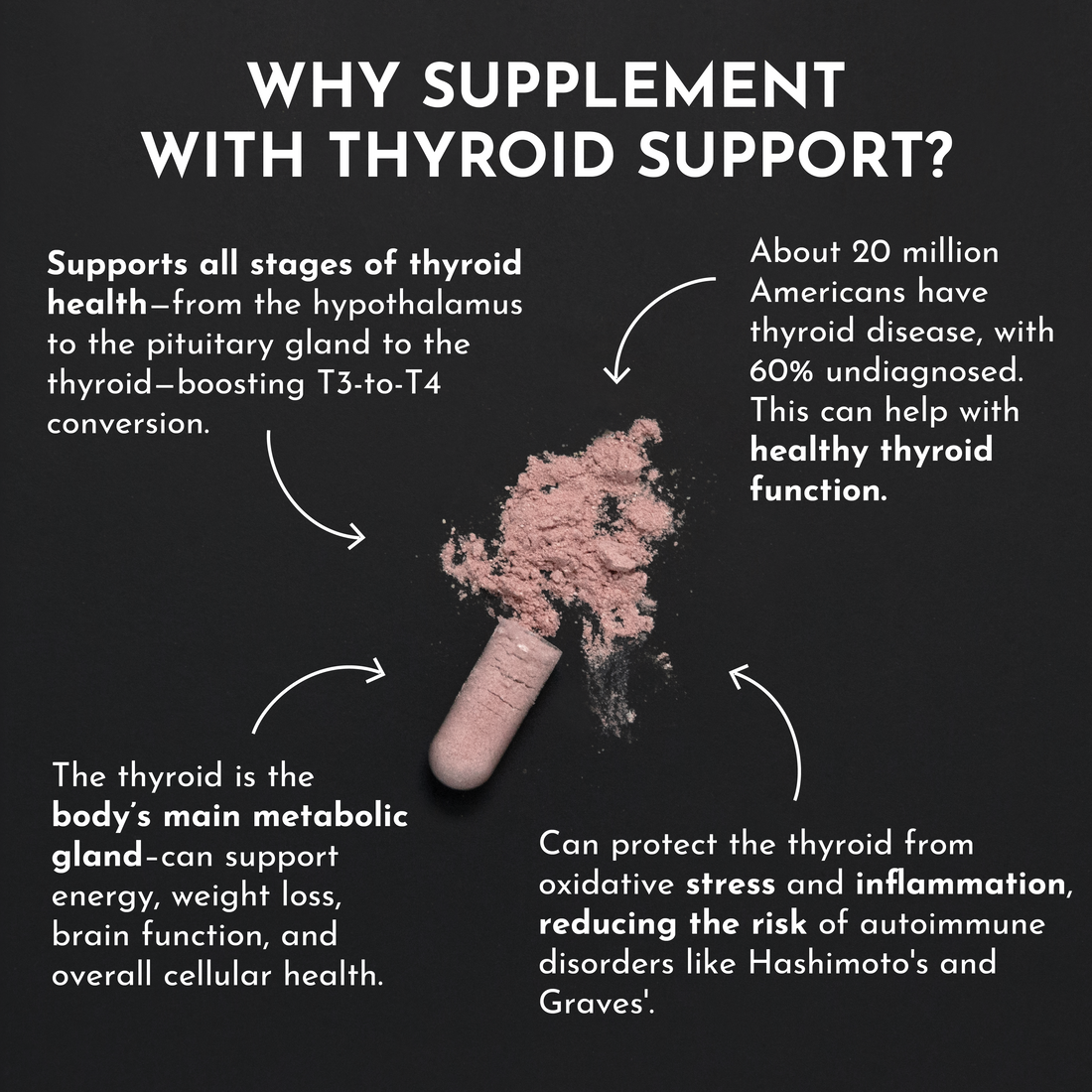 Thyroid Support