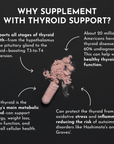 Thyroid Support