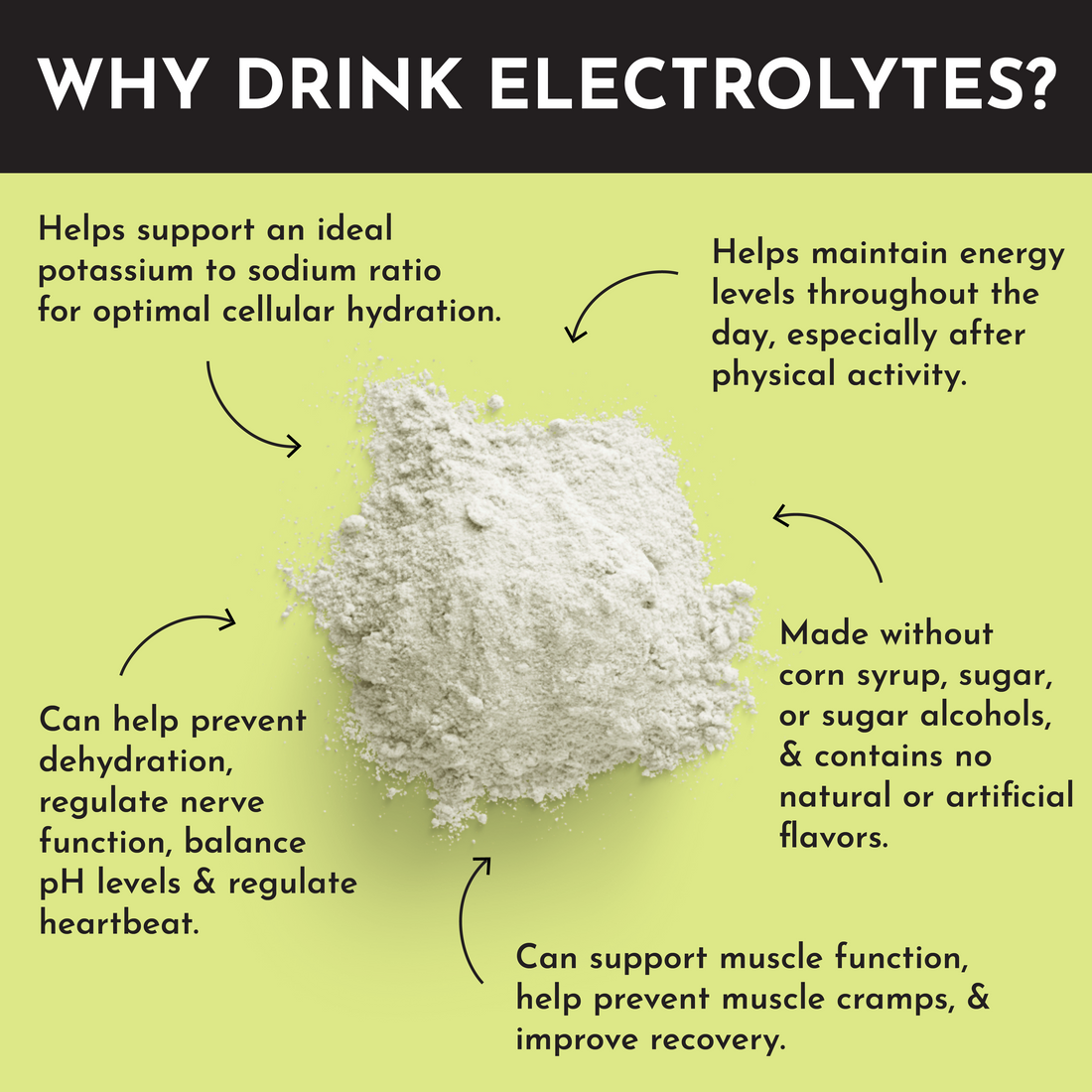 Lemon Lime Electrolytes