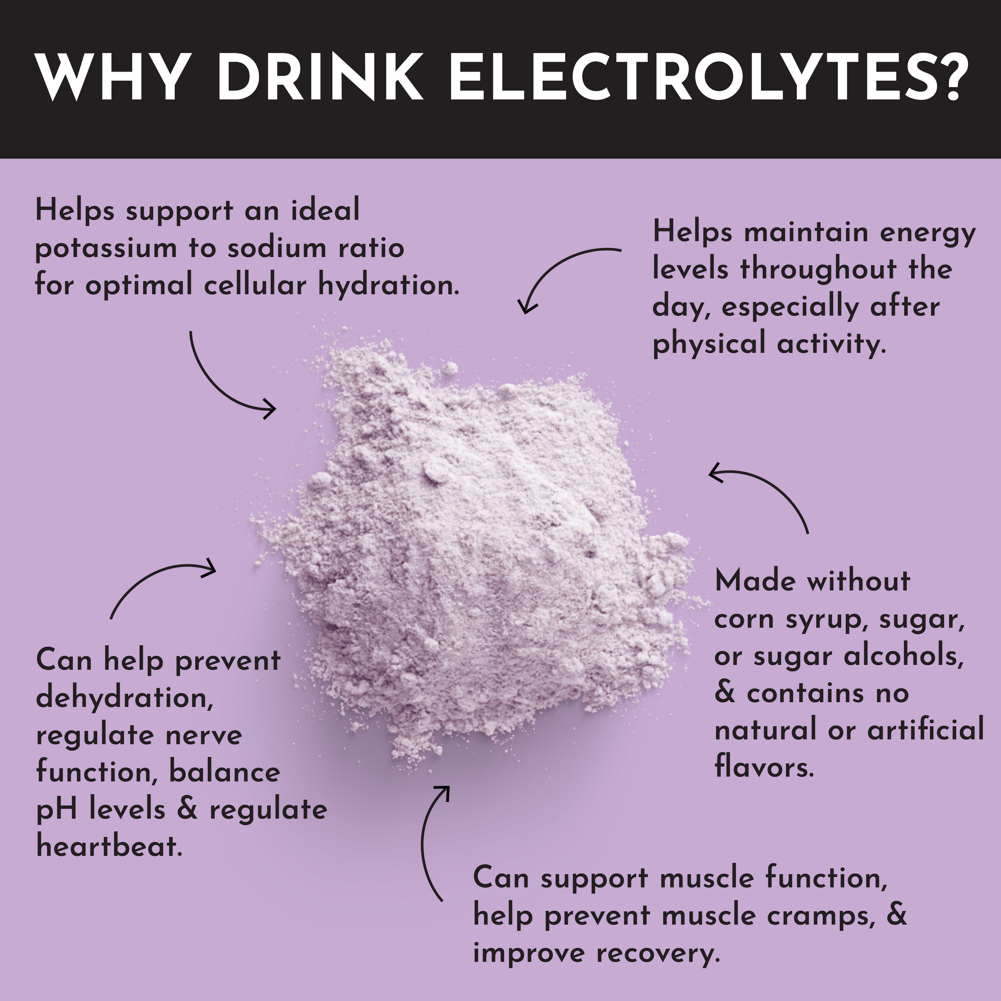 Grape Electrolytes