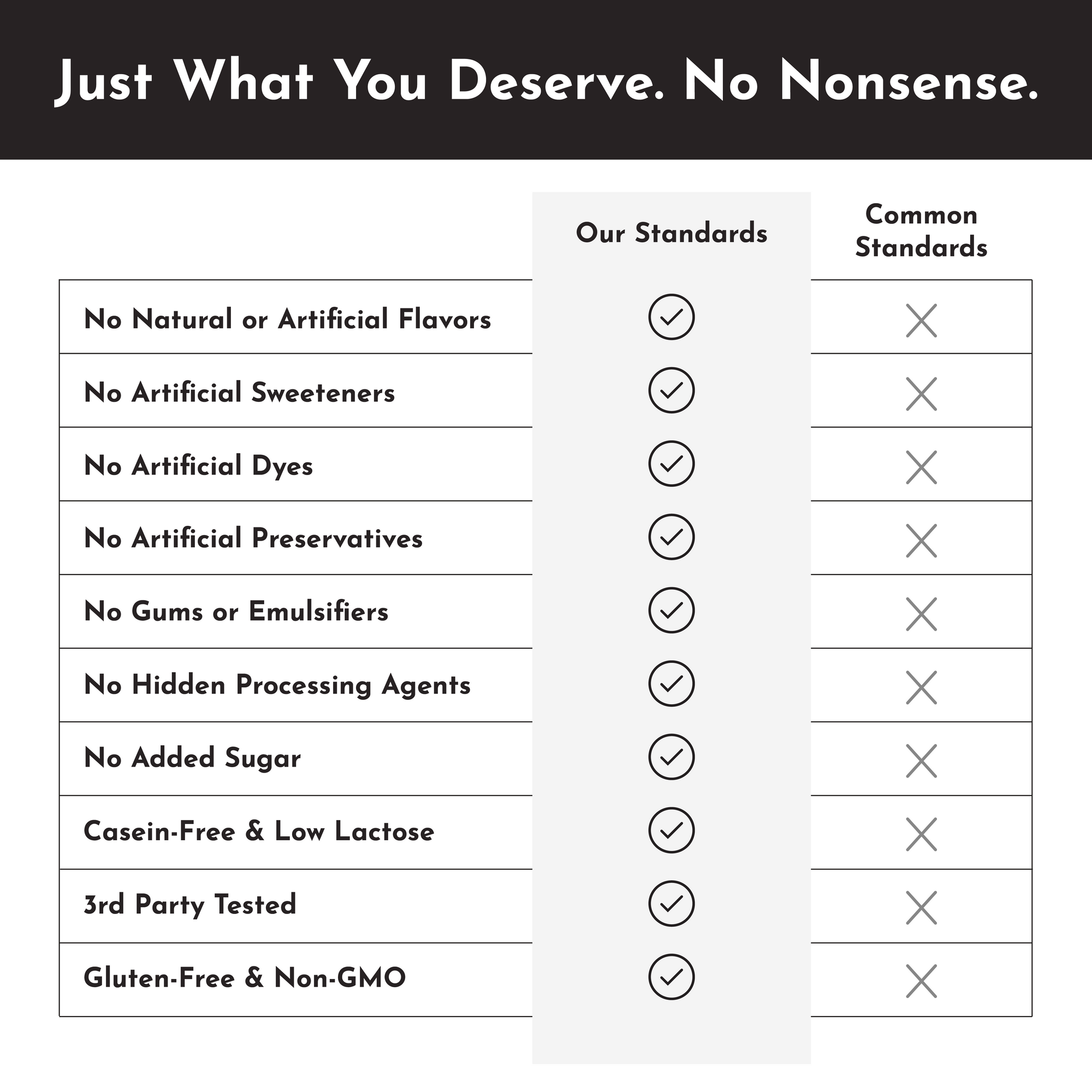 Orange Creamsicle Clear Protein Powder