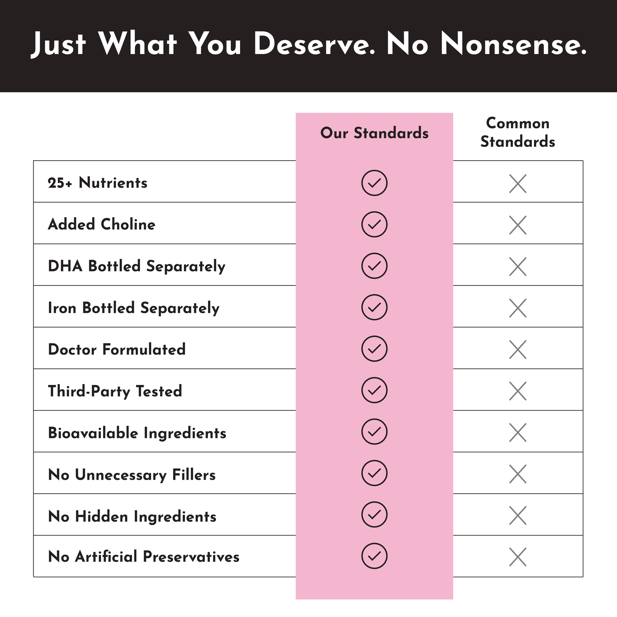 Prenatal &amp; Postnatal + DHA + Iron