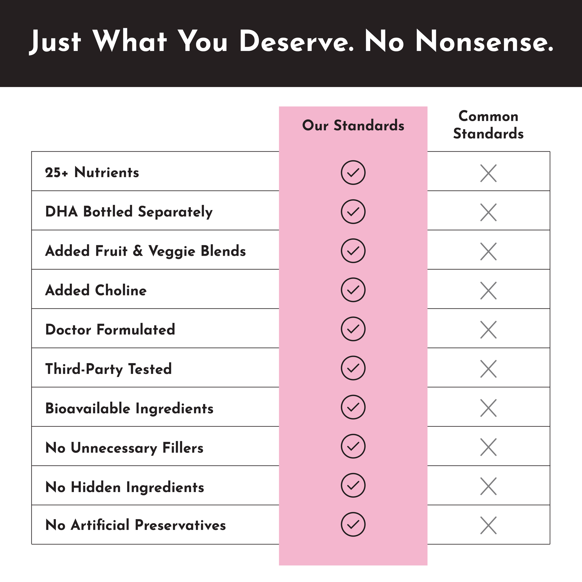 Prenatal &amp; Postnatal + DHA