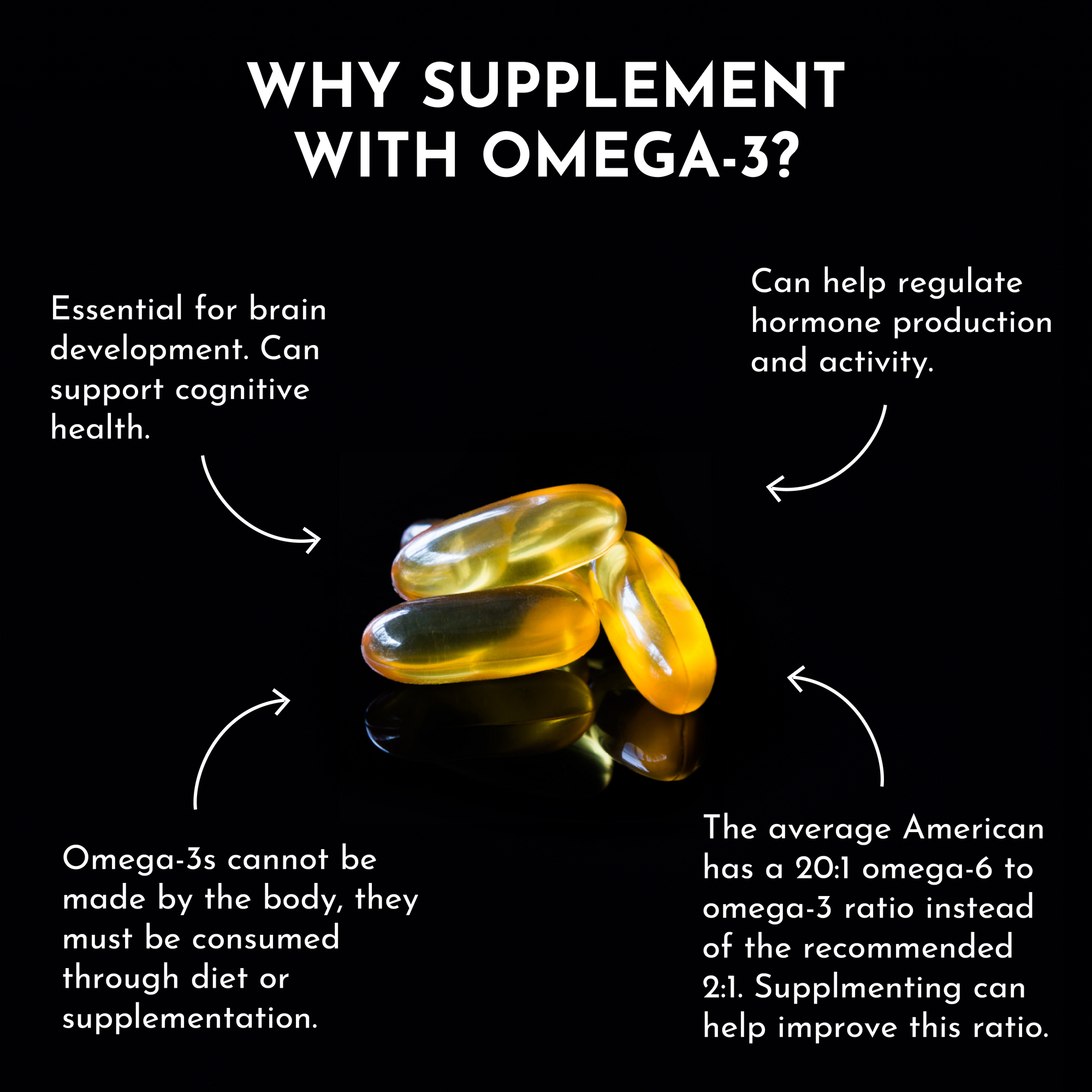 Omega-3 Fish Oil