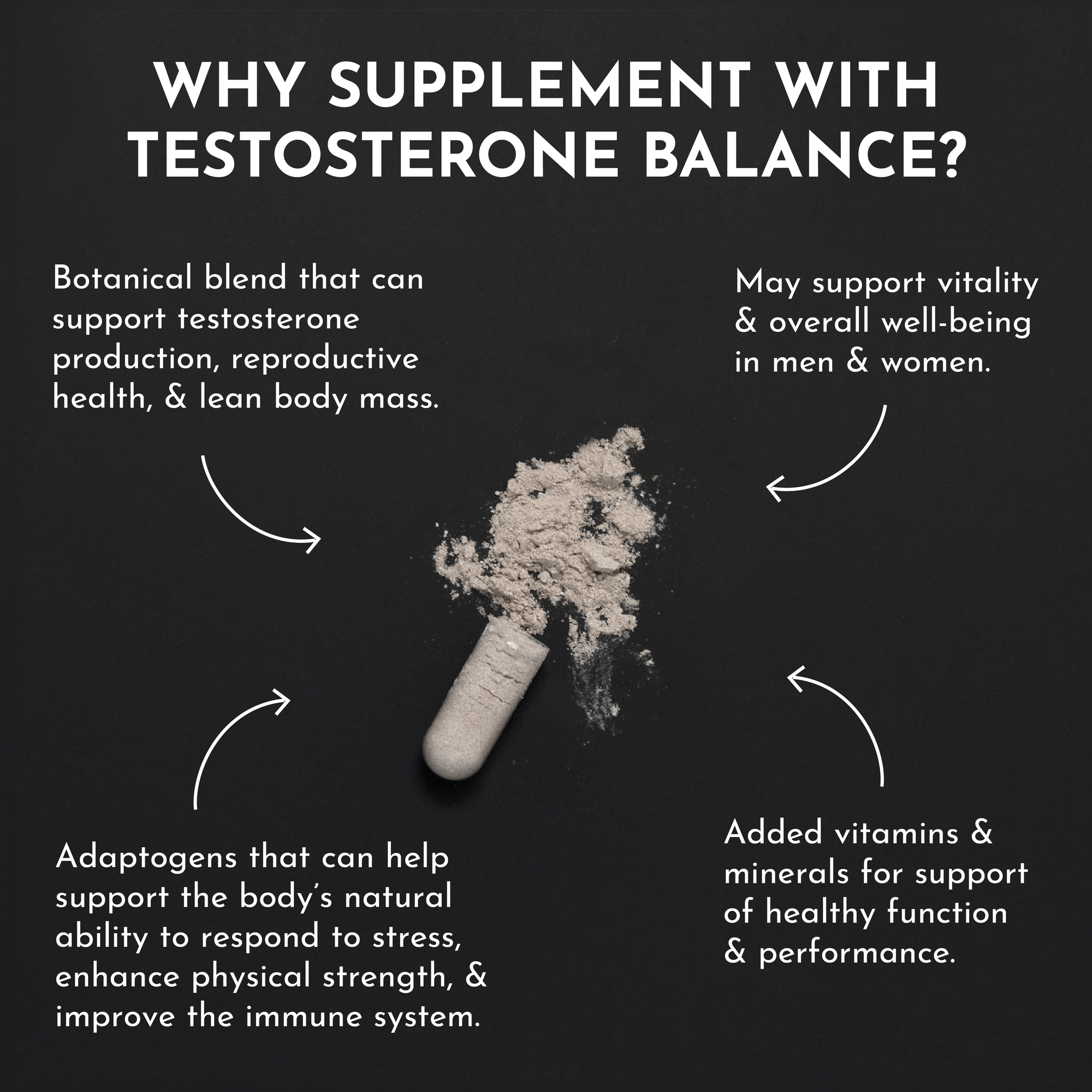 Testosterone Balance