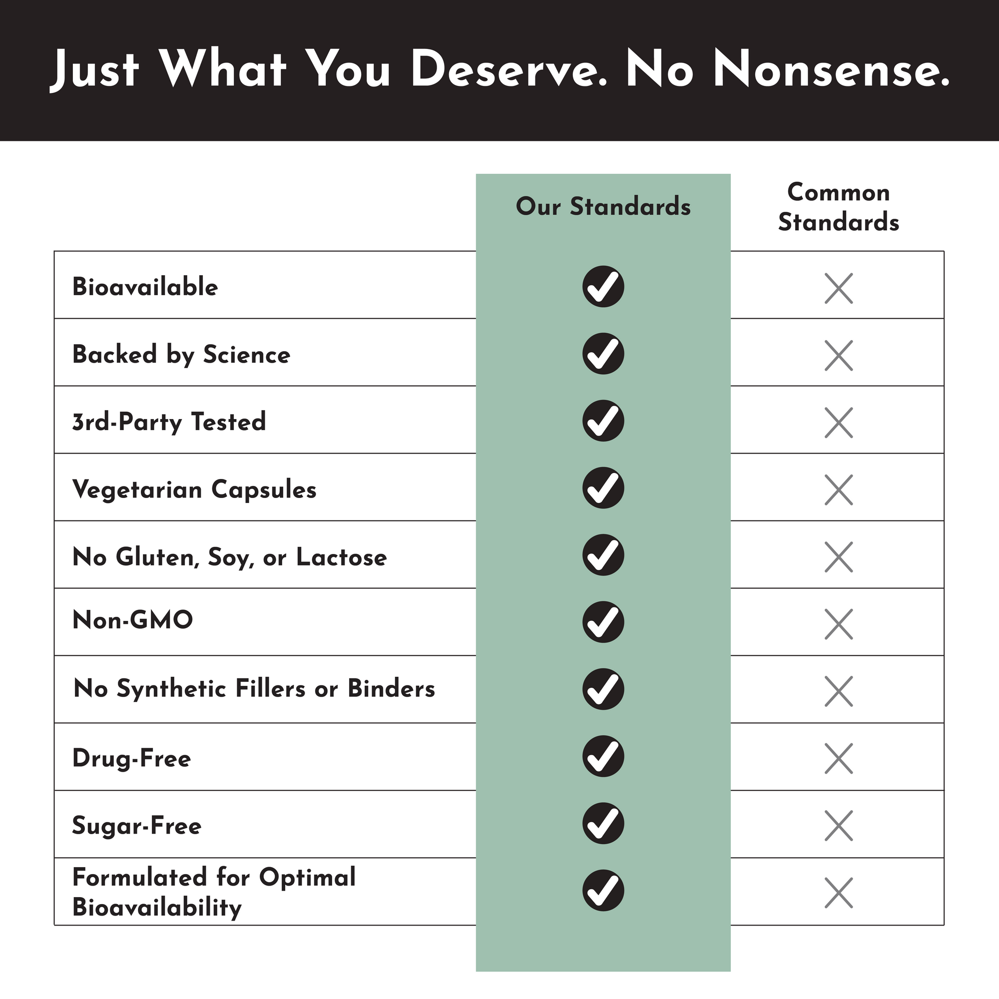 Testosterone Balance