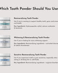 Whitening Remineralizing Tooth Powder (Mint)