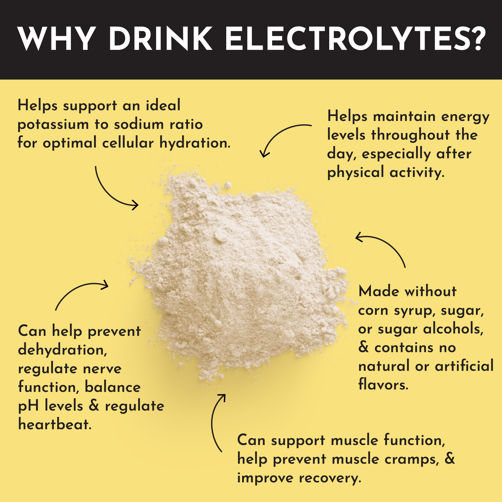 Electrolyte Samples